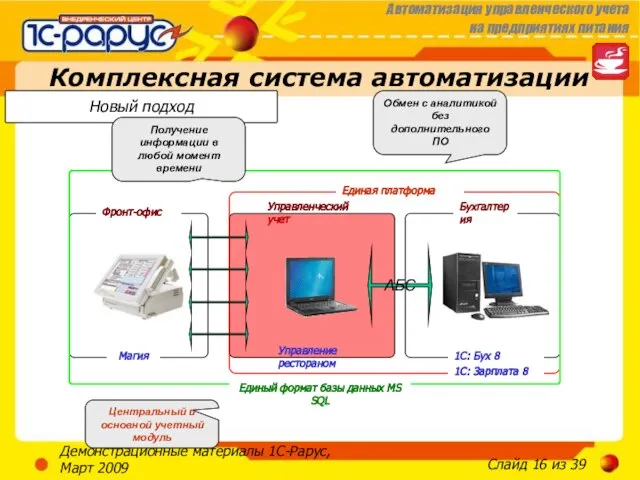 Демонстрационные материалы 1С-Рарус, Март 2009 Управленческий учет Комплексная система автоматизации Новый подход