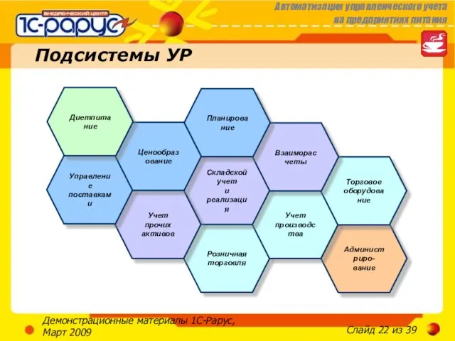 Демонстрационные материалы 1С-Рарус, Март 2009 Администриро- вание Подсистемы УР Розничная торговля Учет