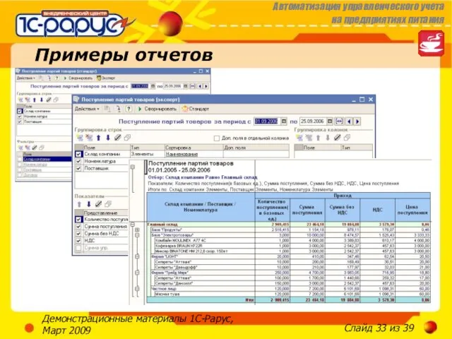 Демонстрационные материалы 1С-Рарус, Март 2009 Примеры отчетов
