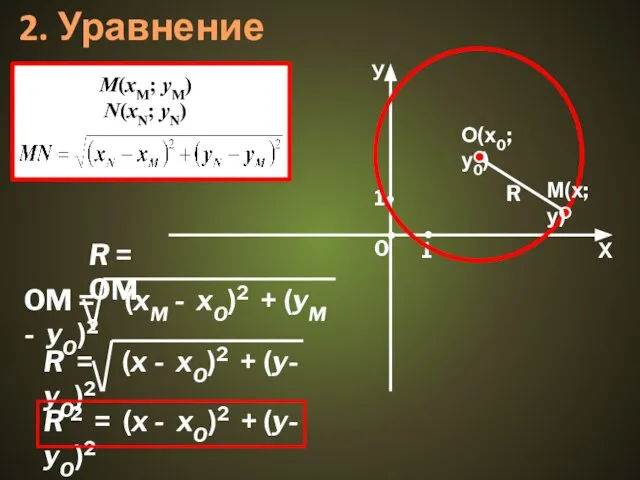 2. Уравнение окружности R R = OM R 2 = (x - xO)2 + (y- yO)2