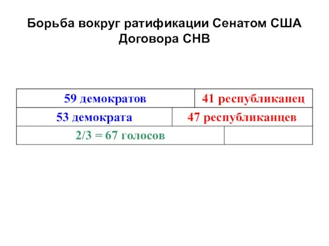 Борьба вокруг ратификации Сенатом США Договора СНВ