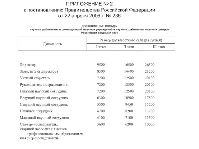 ПРИЛОЖЕНИЕ № 2 к постановлению Правительства Российской Федерации от 22 апреля 2006