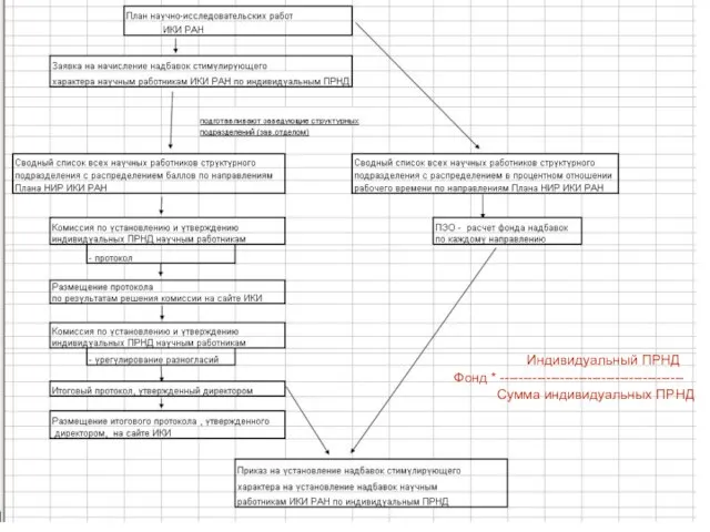 Индивидуальный ПРНД Фонд * ---------------------------------------- Сумма индивидуальных ПРНД