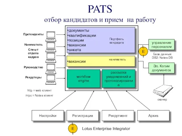 PATS отбор кандидатов и прием на работу документы квалификации позиции вакансии анкета