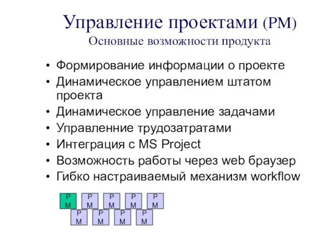 Формирование информации о проекте Динамическое управлением штатом проекта Динамическое управление задачами Управленние