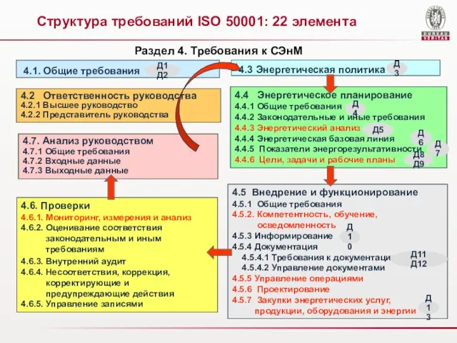 4.2 Ответственность руководства 4.2.1 Высшее руководство 4.2.2 Представитель руководства 4.4 Энергетическое планирование