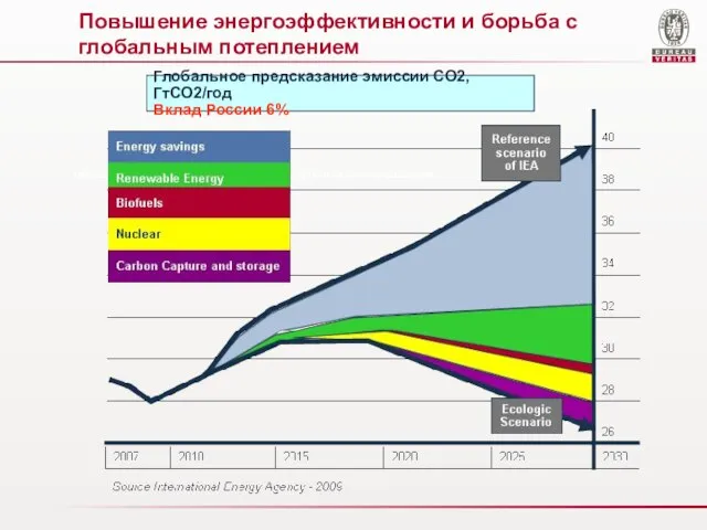 Таблица 1. Национальные европейские стандарты в области управления энергоресурсами. Повышение энергоэффективности и