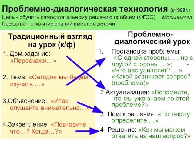 Традиционный взгляд на урок (к/ф) 1. Дом.задание: «Перескажи…» 2. Тема: «Сегодня мы