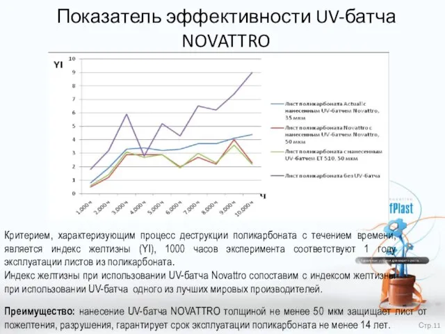 Показатель эффективности UV-батча NOVATTRO Критерием, характеризующим процесс деструкции поликарбоната с течением времени,