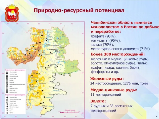 Природно-ресурсный потенциал Железные руды: 24 месторождения, 1276 млн. тонн Медно-цинковые руды: 11