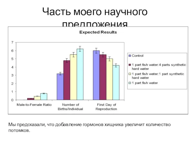 Часть моего научного предложения Мы предсказали, что добавление гормонов хищника увеличит количество потомков.