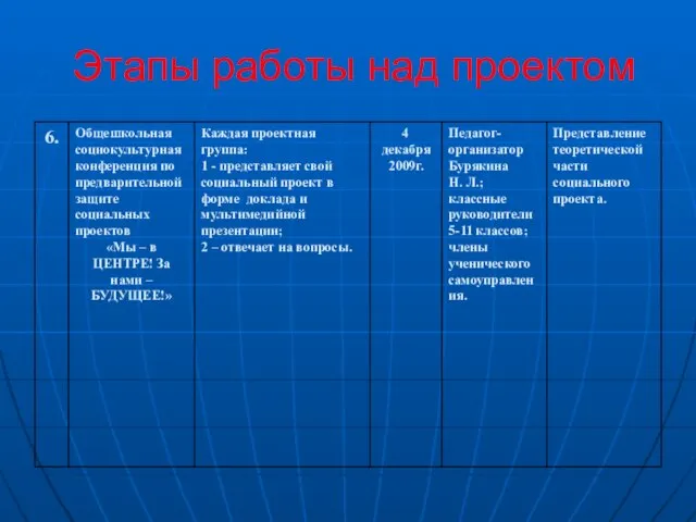 Этапы работы над проектом