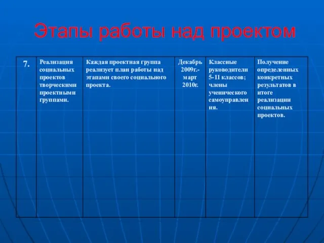 Этапы работы над проектом