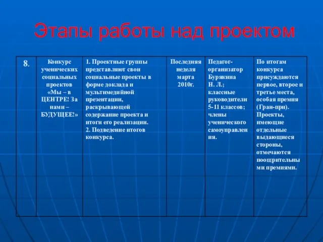 Этапы работы над проектом