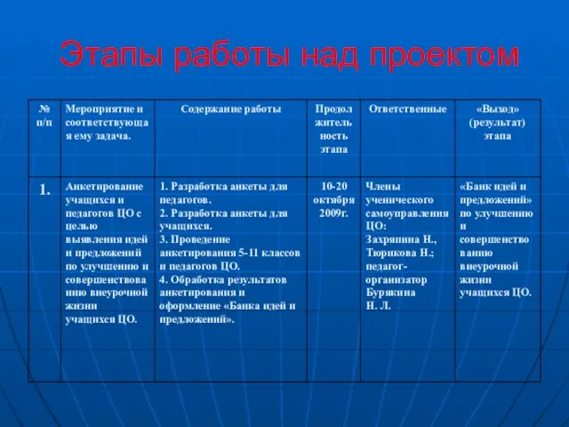 Этапы работы над проектом