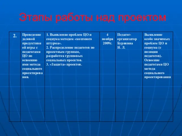 Этапы работы над проектом