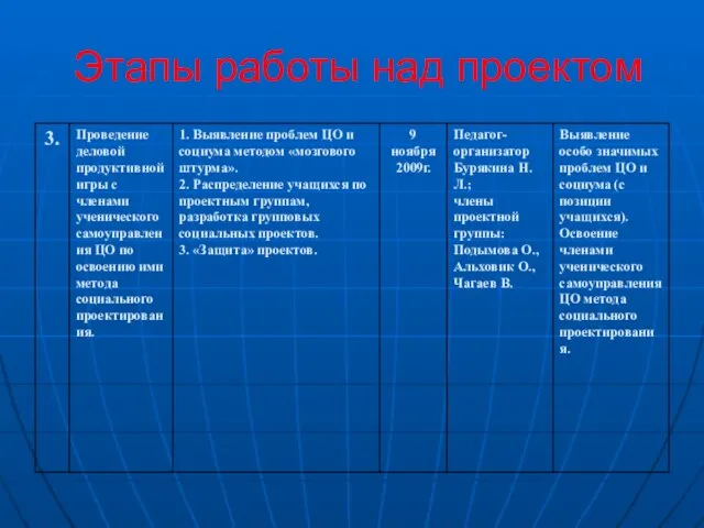 Этапы работы над проектом