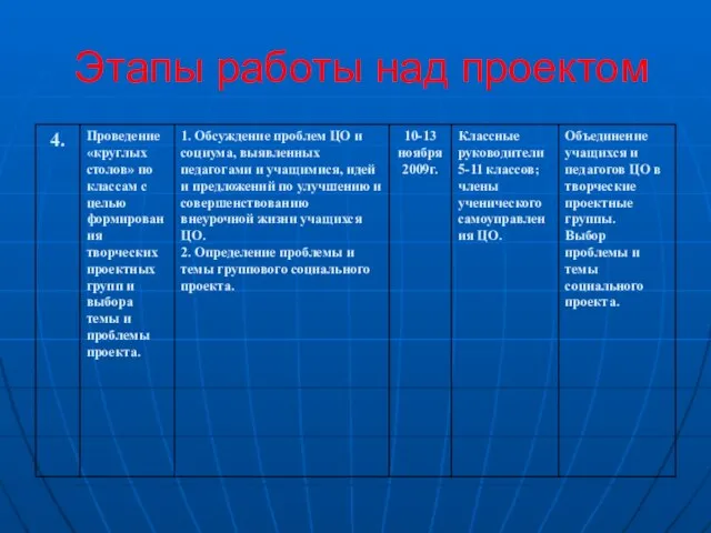 Этапы работы над проектом