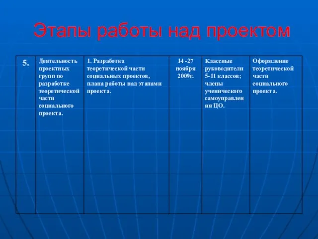 Этапы работы над проектом