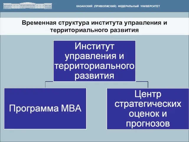 Временная структура института управления и территориального развития КАЗАНСКИЙ (ПРИВОЛЖСКИЙ) ФЕДЕРАЛЬНЫЙ УНИВЕРСИТЕТ