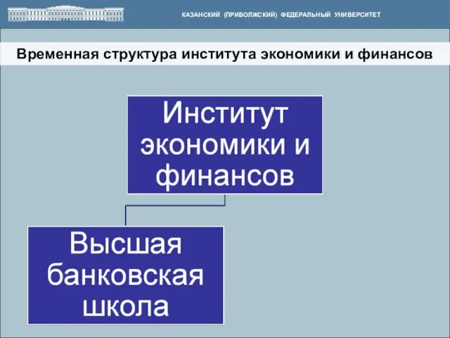 Временная структура института экономики и финансов КАЗАНСКИЙ (ПРИВОЛЖСКИЙ) ФЕДЕРАЛЬНЫЙ УНИВЕРСИТЕТ