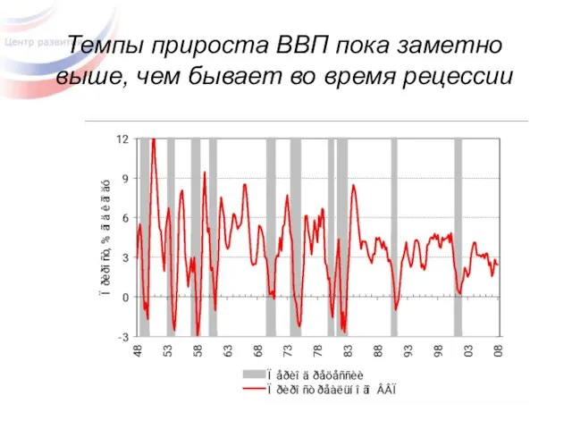 Темпы прироста ВВП пока заметно выше, чем бывает во время рецессии