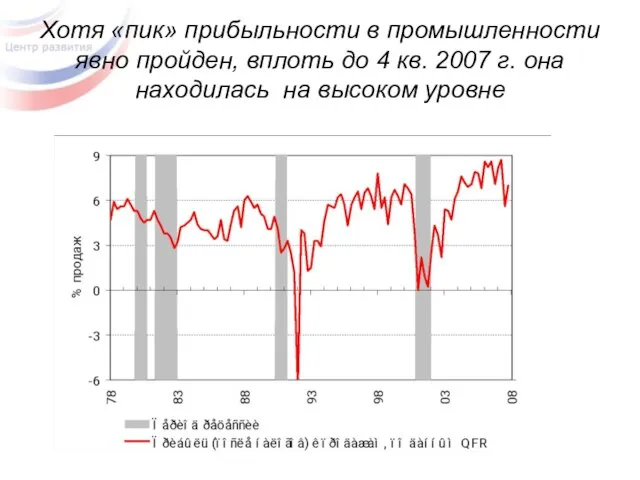 Хотя «пик» прибыльности в промышленности явно пройден, вплоть до 4 кв. 2007