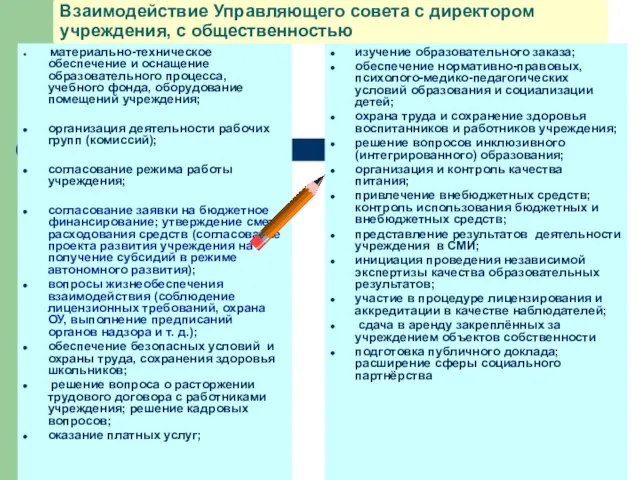 Взаимодействие Управляющего совета с директором учреждения, с общественностью материально-техническое обеспечение и оснащение