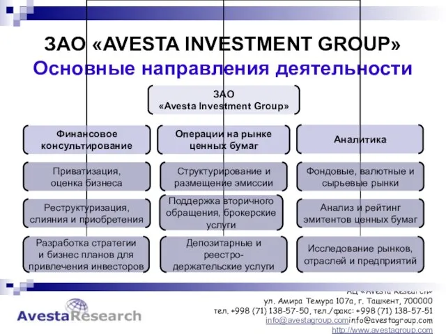 ЗАО «AVESTA INVESTMENT GROUP» Основные направления деятельности