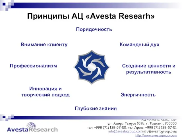 Внимание клиенту Командный дух Энергичность Создание ценности и результативность Глубокие знания Инновация