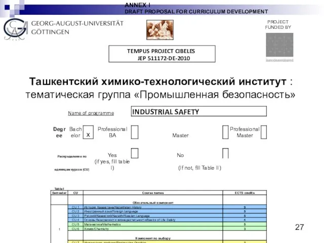 Ташкентский химико-технологический институт : тематическая группа «Промышленная безопасность» ANNEX I DRAFT PROPOSAL FOR CURRICULUM DEVELOPMENT