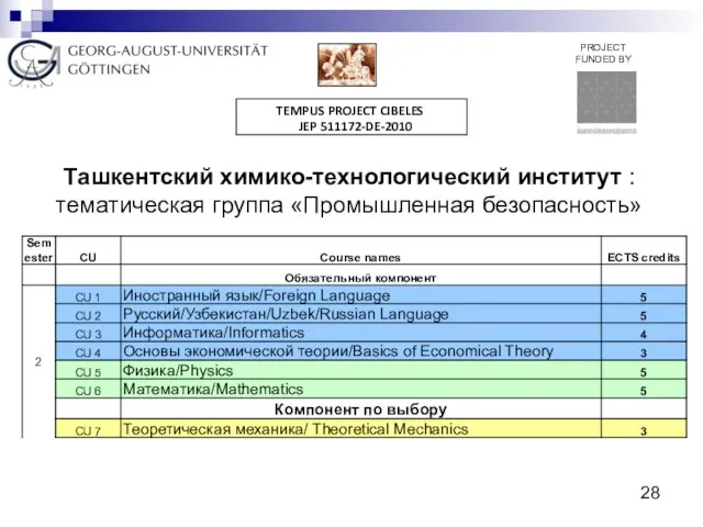 Ташкентский химико-технологический институт : тематическая группа «Промышленная безопасность»