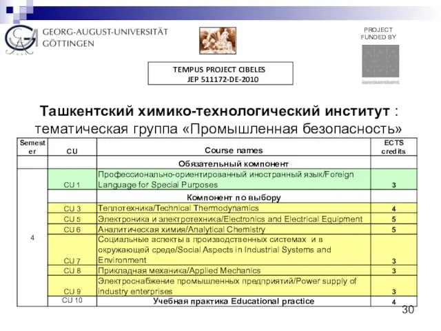 Ташкентский химико-технологический институт : тематическая группа «Промышленная безопасность»