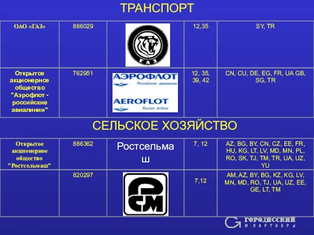 ТРАНСПОРТ СЕЛЬСКОЕ ХОЗЯЙСТВО