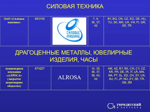 СИЛОВАЯ ТЕХНИКА ДРАГОЦЕННЫЕ МЕТАЛЛЫ, ЮВЕЛИРНЫЕ ИЗДЕЛИЯ, ЧАСЫ