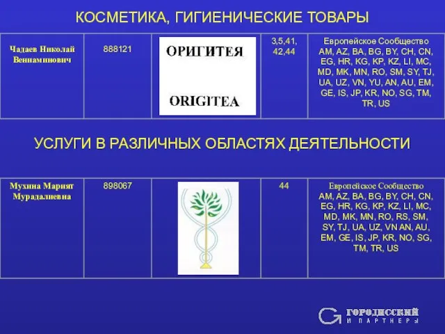 КОСМЕТИКА, ГИГИЕНИЧЕСКИЕ ТОВАРЫ УСЛУГИ В РАЗЛИЧНЫХ ОБЛАСТЯХ ДЕЯТЕЛЬНОСТИ