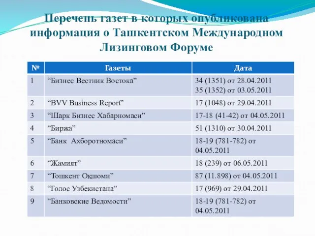 Перечень газет в которых опубликована информация о Ташкентском Международном Лизинговом Форуме