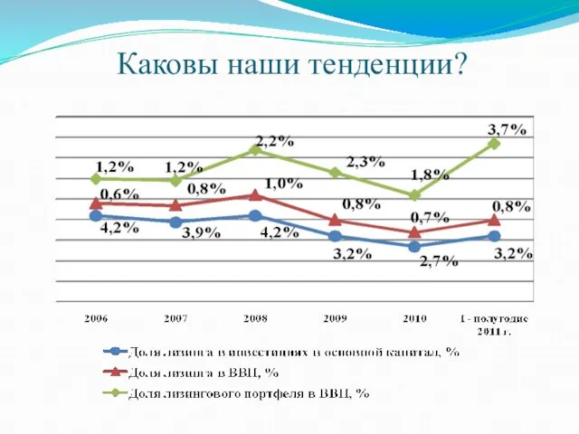 Каковы наши тенденции?