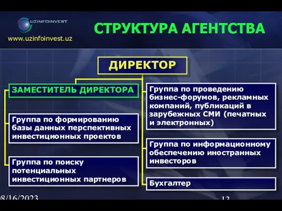 08/16/2023 02:23 AM СТРУКТУРА АГЕНТСТВА ЗАМЕСТИТЕЛЬ ДИРЕКТОРА Группа по формированию базы данных