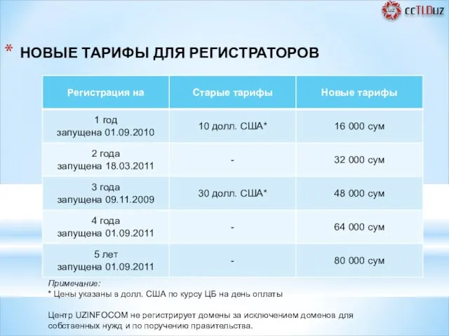 Примечание: * Цены указаны в долл. США по курсу ЦБ на день