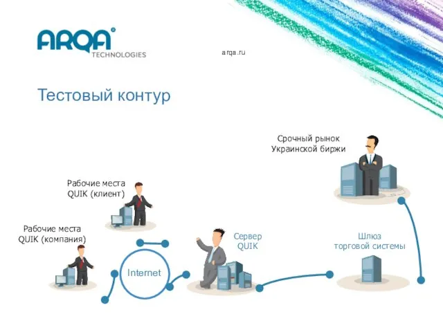 arqa.ru Тестовый контур Сервер QUIK Рабочие места QUIK (компания) Срочный рынок Украинской