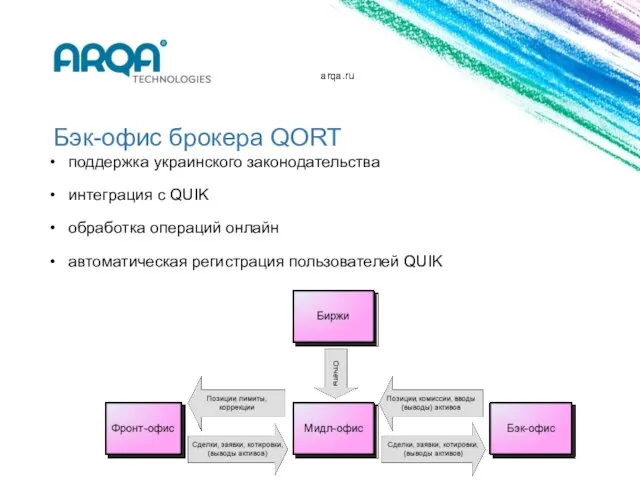 arqa.ru Бэк-офис брокера QORT поддержка украинского законодательства интеграция с QUIK обработка операций