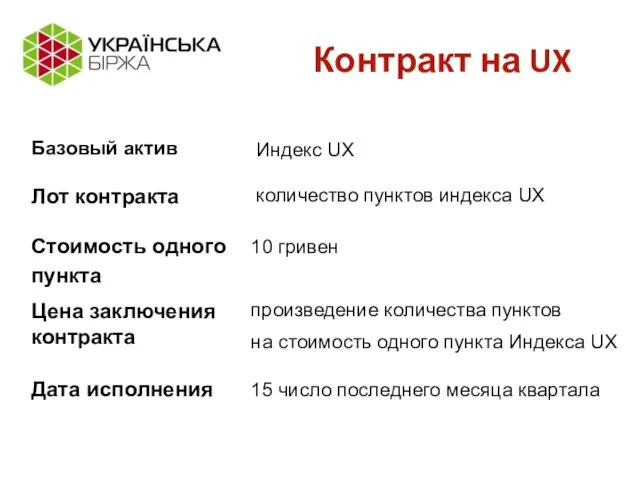 Контракт на UX Базовый актив Дата исполнения произведение количества пунктов на стоимость