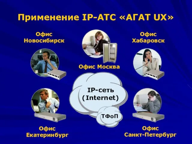 Применение IP-АТС «АГАТ UX» Офис Москва Офис Новосибирск Офис Хабаровск Офис Екатеринбург