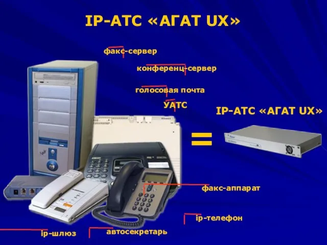 IP-АТС «АГАТ UX» = IP-АТС «АГАТ UX» УАТС голосовая почта ip-телефон автосекретарь ip-шлюз факс-сервер конференц-сервер факс-аппарат