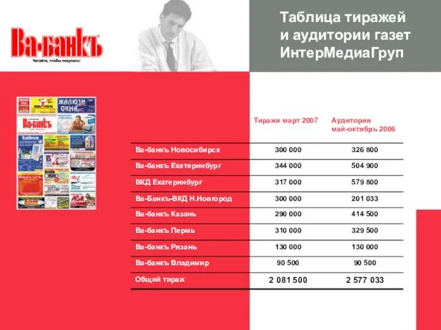 Таблица тиражей и аудитории газет ИнтерМедиаГруп