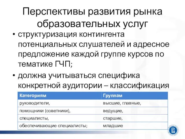 Перспективы развития рынка образовательных услуг структуризация контингента потенциальных слушателей и адресное предложение