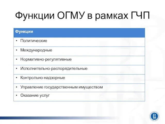 Функции ОГМУ в рамках ГЧП