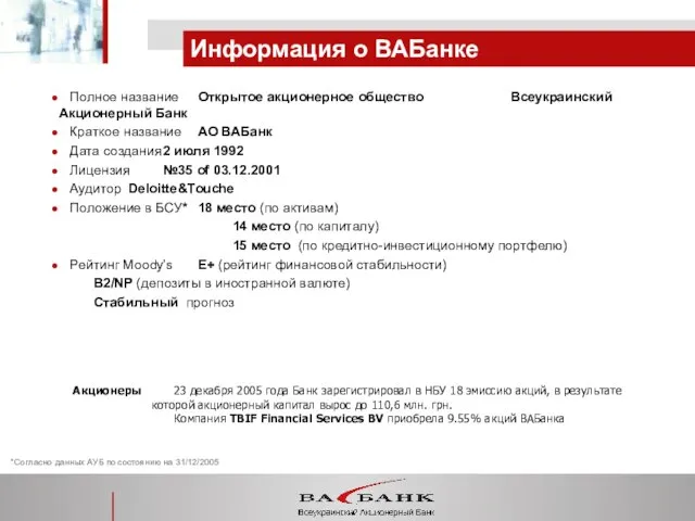 Полное название Открытое акционерное общество Всеукраинский Акционерный Банк Краткое название АО ВАБанк