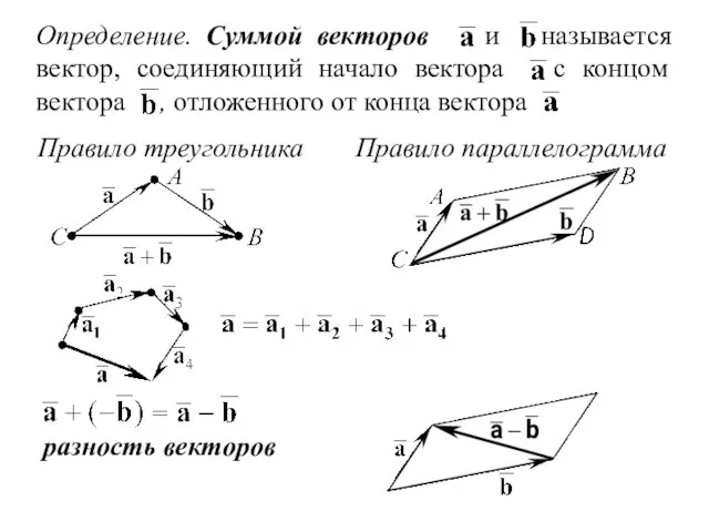 Определение. Суммой векторов и называется вектор, соединяющий начало вектора с концом вектора